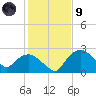 Tuckahoe Creek tide chart for Friday, February 9, 2024