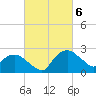 Tuckahoe Creek tide chart for Wednesday, March 6, 2024