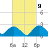 Tuckahoe Creek tide chart for Saturday, March 9, 2024