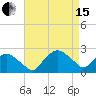 Tuckahoe Creek tide chart for Monday, April 15, 2024
