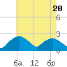 Tuckahoe Creek tide chart for Monday, May 20, 2024