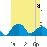 Tuckahoe Creek tide chart for Wednesday, May 8, 2024