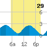 Tuckahoe Creek tide chart for Saturday, June 29, 2024