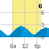Tuckahoe Creek tide chart for Tuesday, August 6, 2024