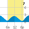 Tuckahoe Creek tide chart for Saturday, September 7, 2024