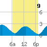 Tuckahoe Creek tide chart for Monday, September 9, 2024