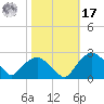 Tuckahoe Creek tide chart for Thursday, October 17, 2024