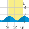 Tuckahoe Creek tide chart for Tuesday, October 1, 2024