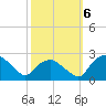 Tuckahoe Creek tide chart for Sunday, October 6, 2024