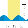 Tuckahoe Creek tide chart for Monday, November 11, 2024