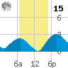 Tuckahoe Creek tide chart for Friday, November 15, 2024