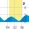 Tuckahoe Creek tide chart for Saturday, November 2, 2024