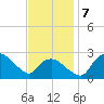 Tuckahoe Creek tide chart for Thursday, November 7, 2024