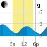 Tuckahoe Creek tide chart for Saturday, November 9, 2024