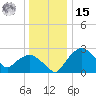 Tuckahoe Creek tide chart for Sunday, December 15, 2024