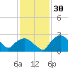 Tuckahoe Creek tide chart for Thursday, January 30, 2025