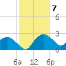 Tuckahoe Creek tide chart for Friday, February 7, 2025