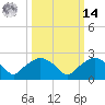 Tuckahoe Creek tide chart for Friday, March 14, 2025