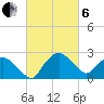 Tuckahoe Creek tide chart for Thursday, March 6, 2025