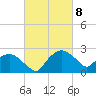 Tuckahoe Creek tide chart for Saturday, March 8, 2025