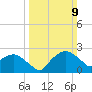 Tuckahoe Creek tide chart for Sunday, March 9, 2025