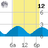 Tuckahoe Creek tide chart for Saturday, April 12, 2025