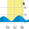 Tuckahoe Creek tide chart for Sunday, April 6, 2025