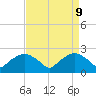 Tuckahoe Creek tide chart for Wednesday, April 9, 2025