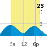 Tuckahoe Creek tide chart for Friday, May 23, 2025