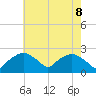 Tuckahoe Creek tide chart for Thursday, May 8, 2025