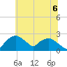 Tuckahoe Creek tide chart for Sunday, July 6, 2025