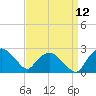 Tuckahoe Creek tide chart for Friday, September 12, 2025