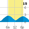 Tuckahoe Creek tide chart for Friday, September 19, 2025