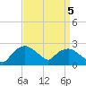 Tuckahoe Creek tide chart for Friday, September 5, 2025