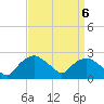 Tuckahoe Creek tide chart for Saturday, September 6, 2025