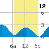 Tuckahoe Creek tide chart for Sunday, October 12, 2025
