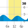 Tuckahoe Creek tide chart for Thursday, October 30, 2025