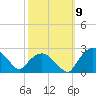 Tuckahoe Creek tide chart for Thursday, October 9, 2025