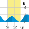 Tuckahoe Creek tide chart for Saturday, November 8, 2025