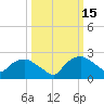Tuckahoe Creek tide chart for Sunday, March 15, 2026