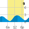 Tuckahoe Creek tide chart for Thursday, April 9, 2026