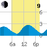 Tuckahoe Creek tide chart for Saturday, May 9, 2026