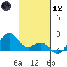 Hilo tide chart for Tuesday, January 12, 2021
