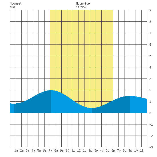 Hilo tide chart for Tuesday, January 19, 2021