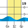 Hilo tide chart for Tuesday, January 19, 2021