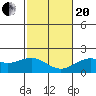 Hilo tide chart for Wednesday, January 20, 2021