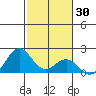 Hilo tide chart for Saturday, January 30, 2021