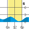 Hilo tide chart for Wednesday, January 6, 2021