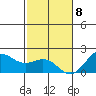 Hilo tide chart for Friday, January 8, 2021