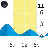 Hilo tide chart for Thursday, February 11, 2021